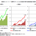 今の時代になぜ投資を学ぶべきなのか?